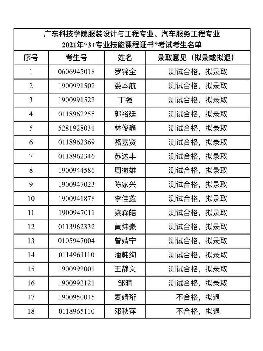 广东科技学院2021年“3+专业技能课程证书”招生职业技能测试成绩公示