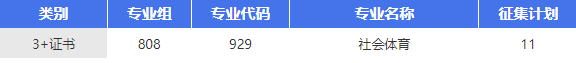 东莞职业技术学院2023年春季高考征集志愿招生计划