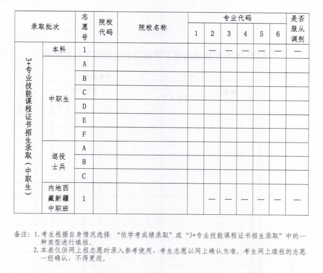 广东农工商职业技术学院关于做好2020年普通高校春季高考志愿填报工作的通知