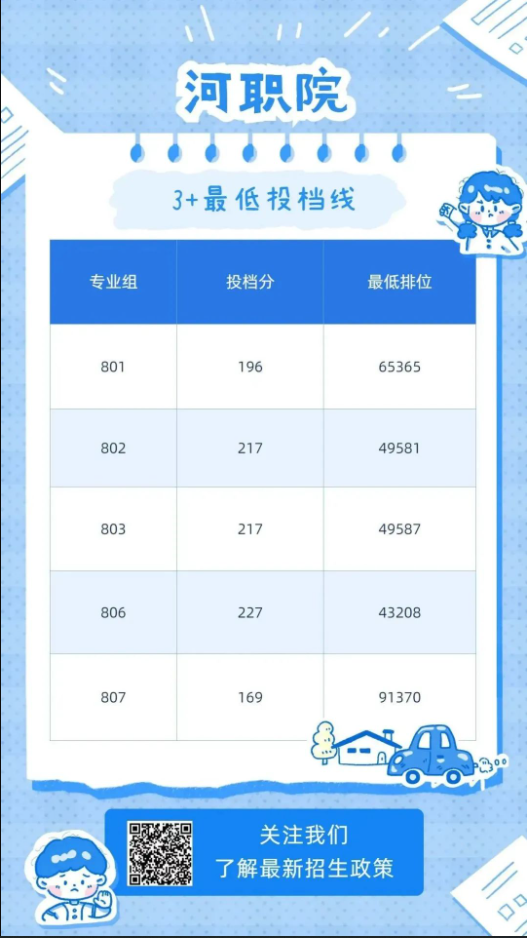 河源职业技术学院2023年春季高考投档情况