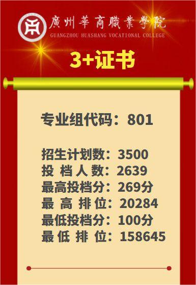 广州华商职业学院2023年3+证书高考投档情况
