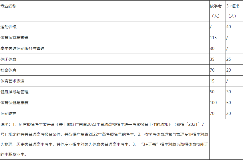 2023年广东体育职业技术学院春季高考招生计划