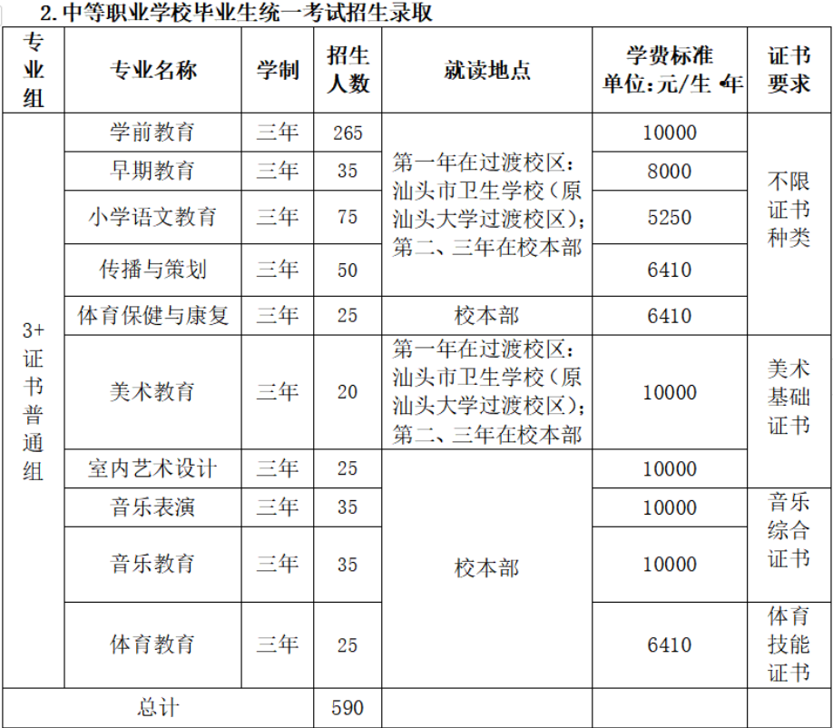 广东汕头幼儿师范高等专科学校2023年春季高考招生计划