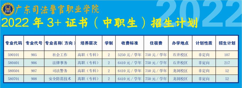 广东司法警官职业学院2022年3+证书招生计划