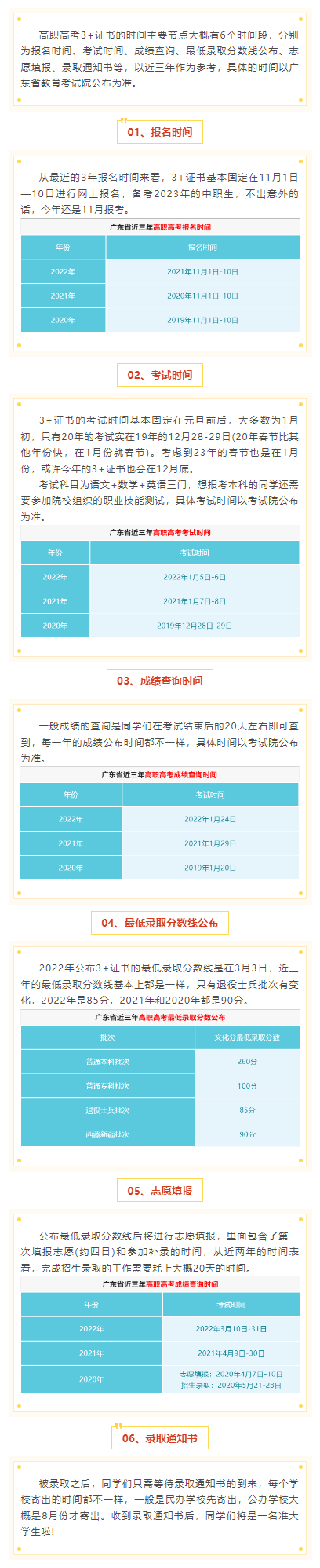 广东高职高考时间节点