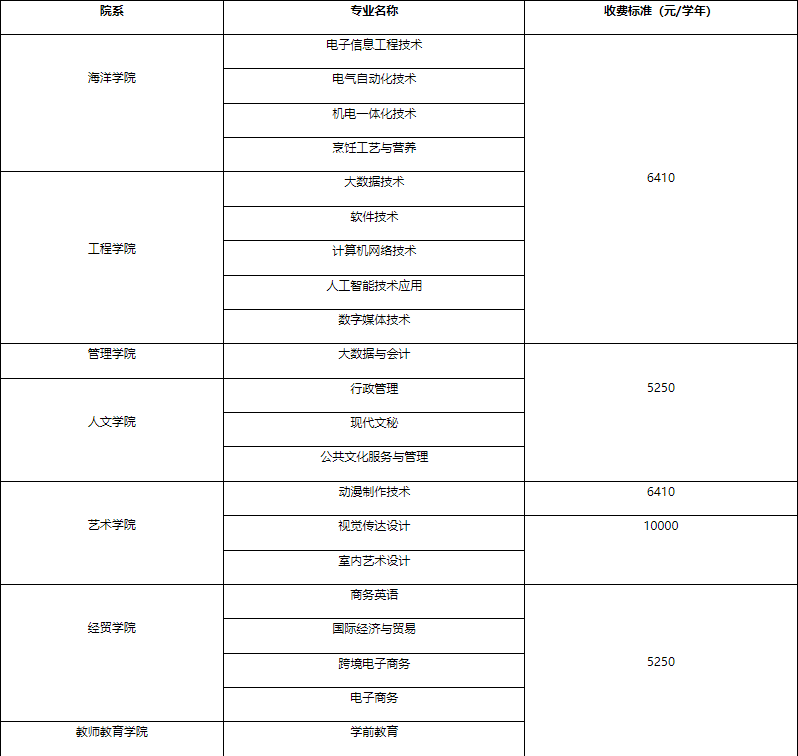2023年汕尾职业技术学院3+证书招生计划及学费