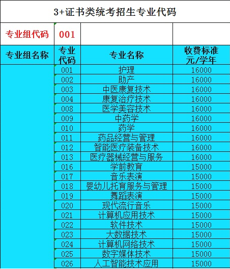 2021年广州珠江职业技术学院3+证书高职高考招生计划