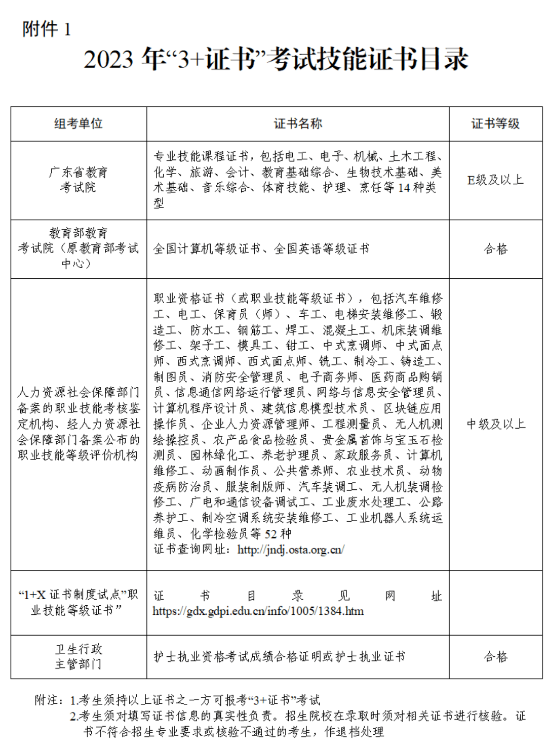 重磅!广东2023年春季高考1.7-8进行(3+证书)，3月填志愿和录取，证书数量大增!