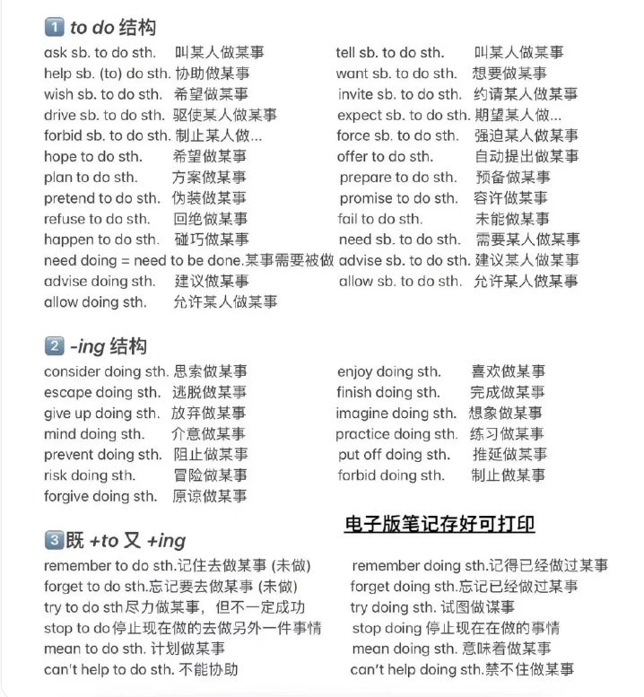广东3+证书英语考试复习备考