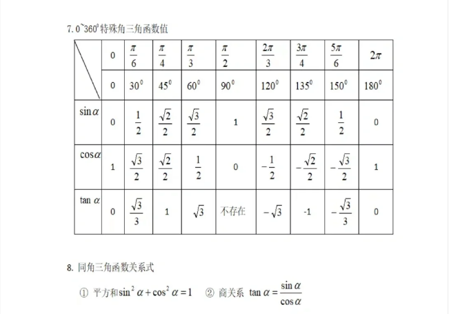 广东3+证书考试数学复习备考