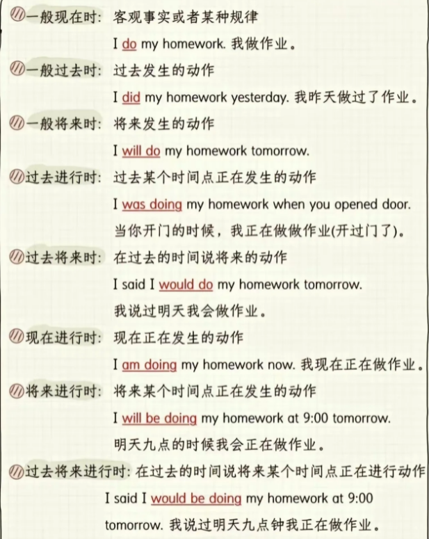 广东3+证书考试英语复习备考