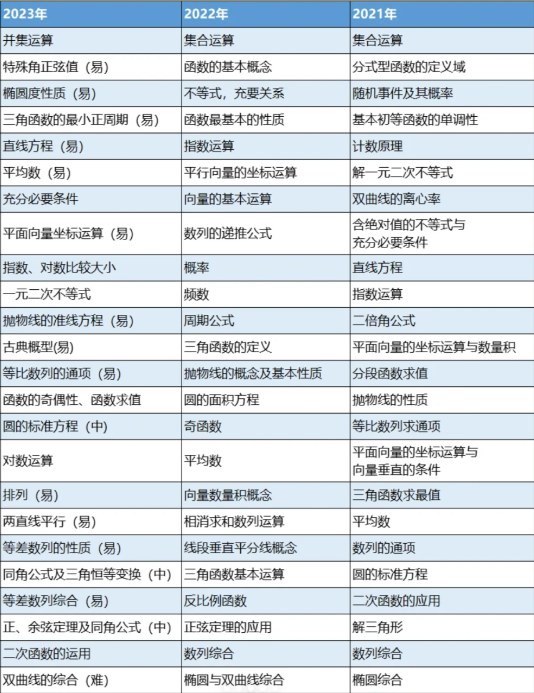 东莞3+证书考试