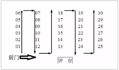 广东3+证书准考证座位号