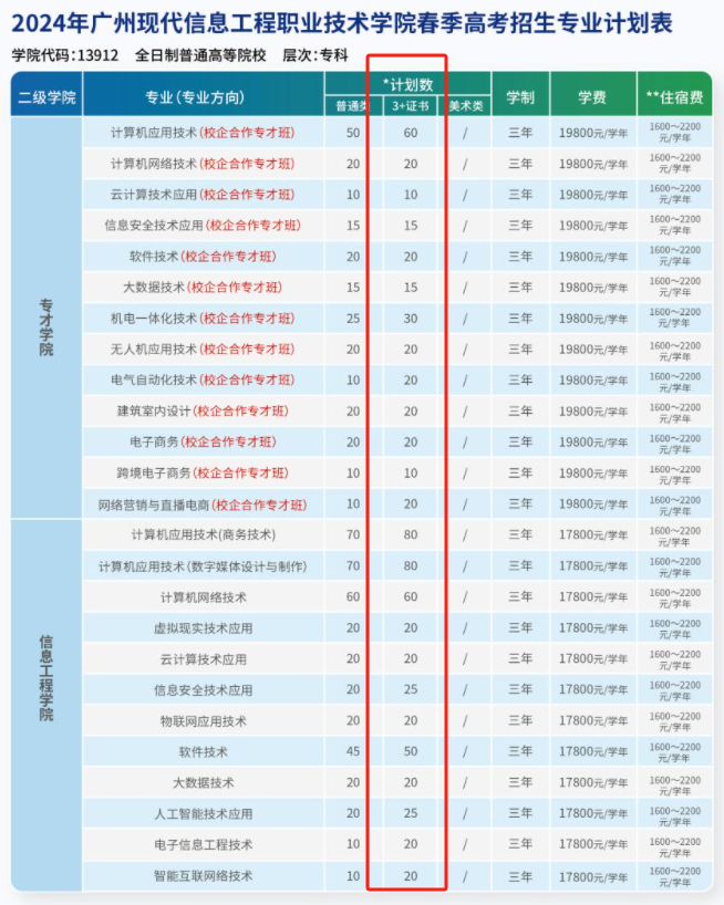 广州现代信息工程职业技术学院3+证书