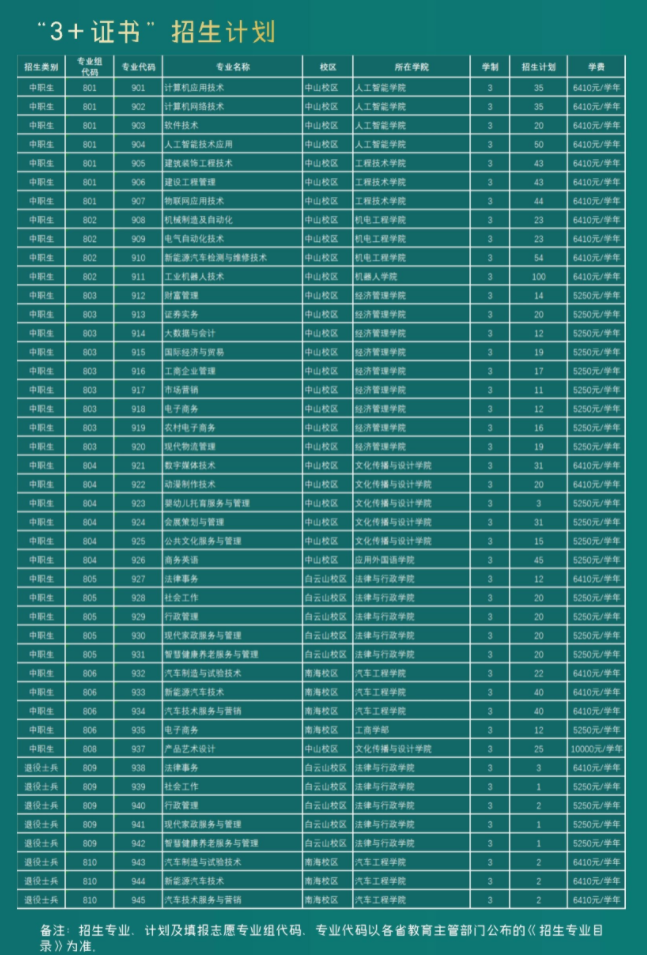 广东理工职业学院高职高考