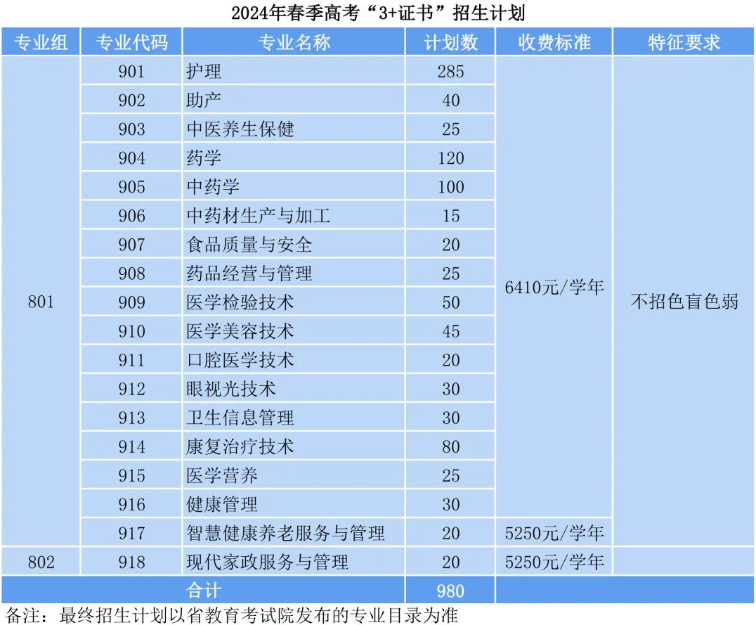 广东茂名健康职业学院高职高考
