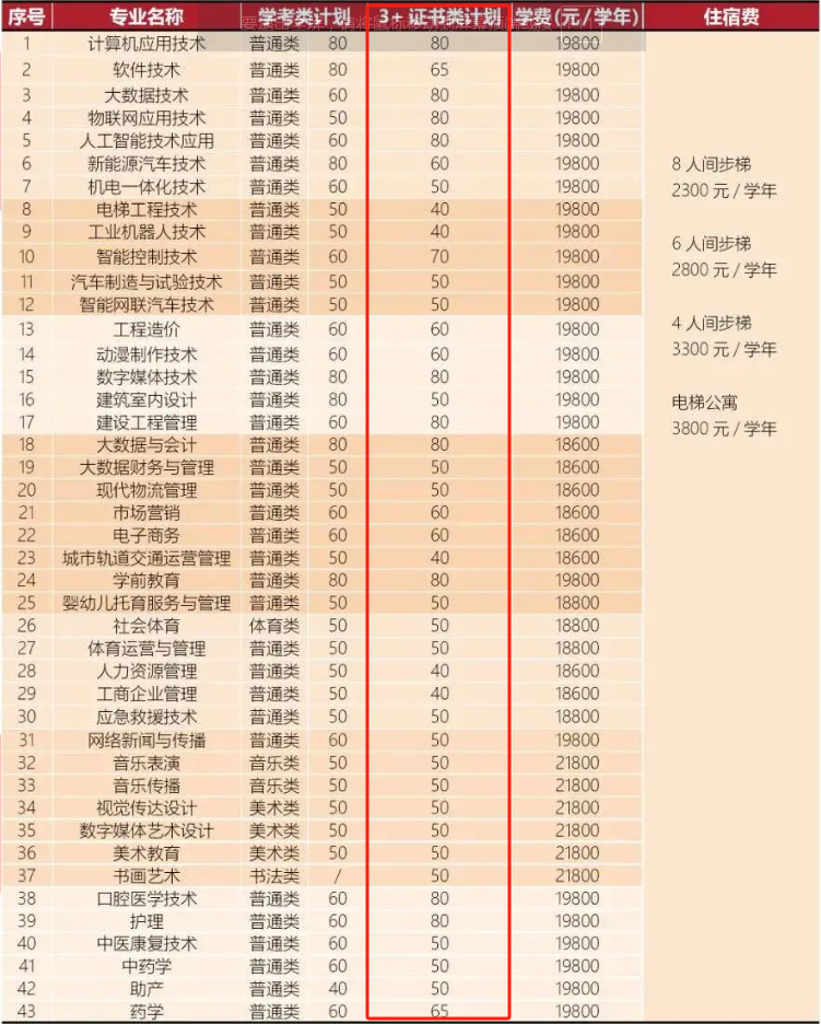 广州东华职业学院高职高考