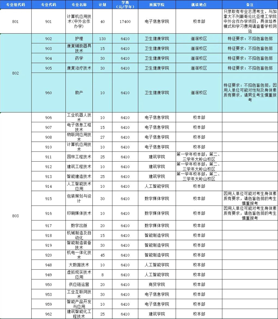东莞职业技术学院高职高考招生计划