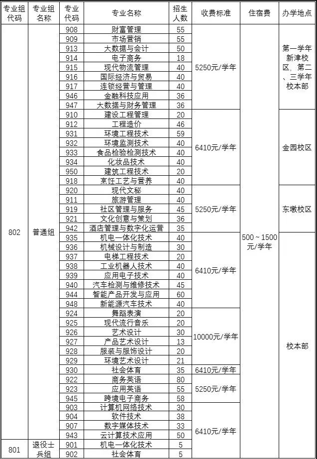 汕头职业技术学院高职高考