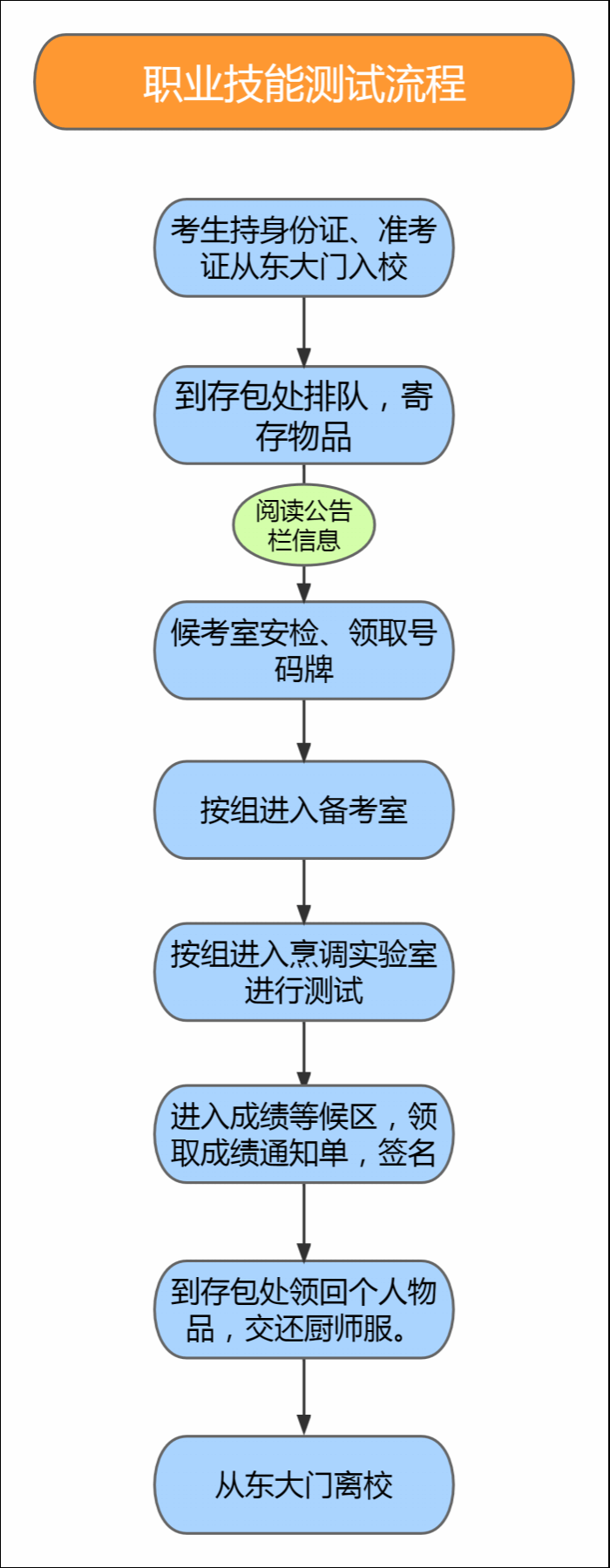 岭南师范学院3+证书考试