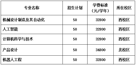 广东白云学院3+证书招生计划