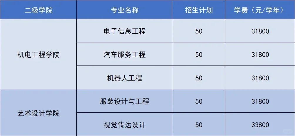 广东科技学院3+证书考试