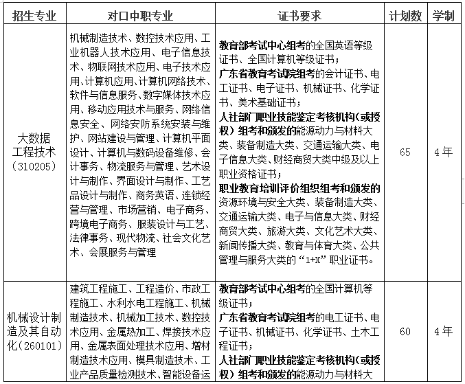 广东工商职业技术大学3+证书