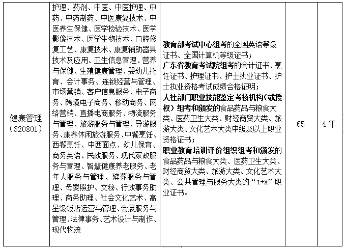 广东工商职业技术大学3+证书