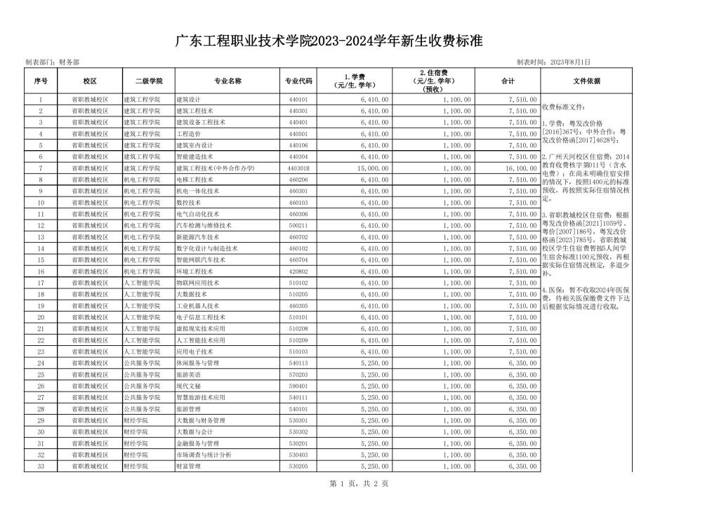 广东工程职业技术学院3+证书高考