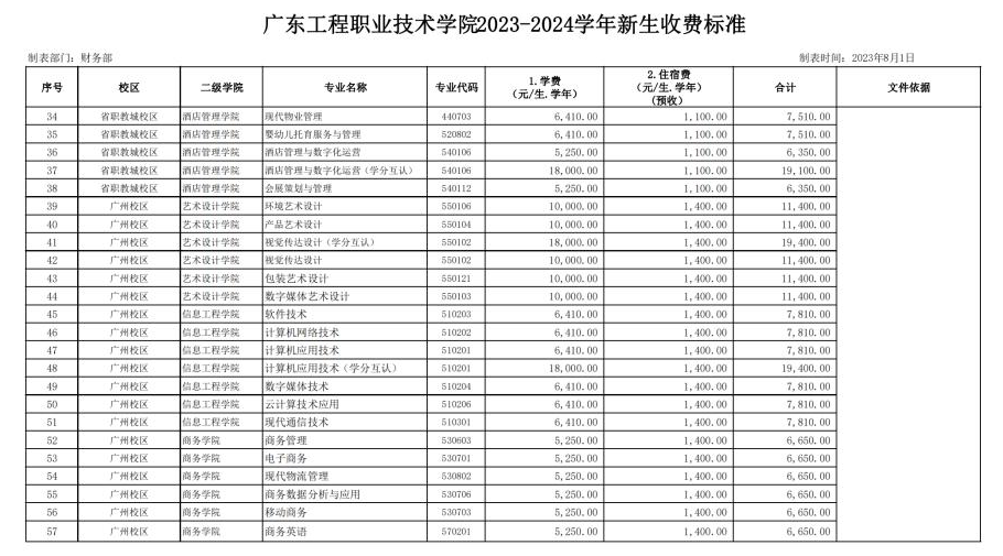 广东工程职业技术学院3+证书高考