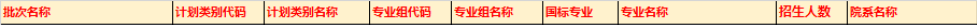 顺德职业技术学院3+证书高考
