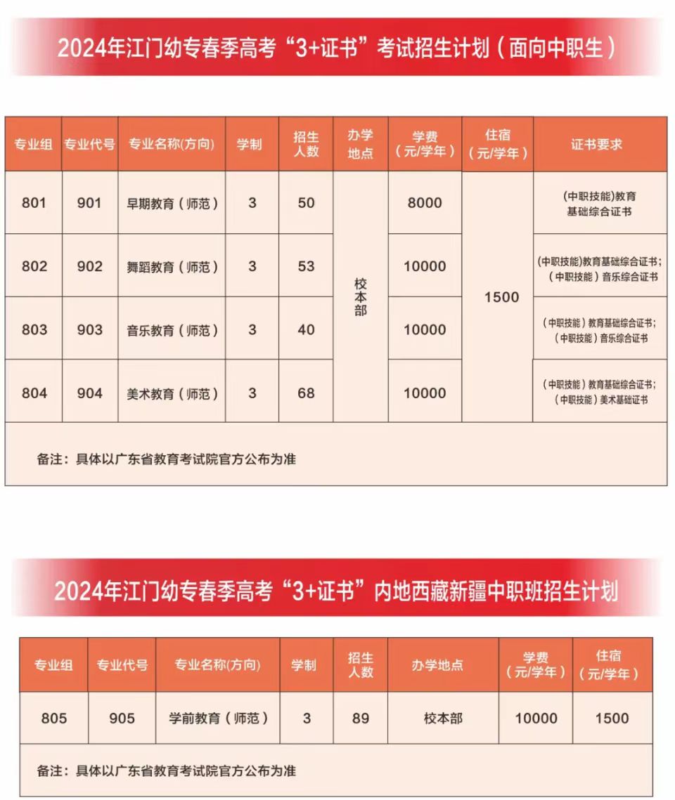 广东江门幼儿师范高等专科学校3+证书