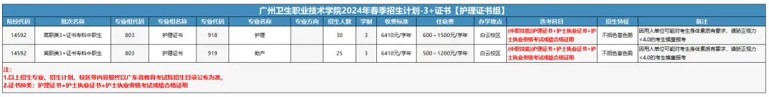 广东卫生职业技术学院3+证书高考