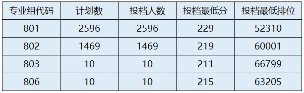 广东交通职业技术学院3+证书高考