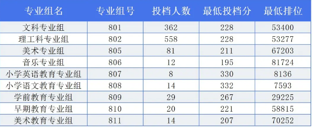 江门职业技术学院3+证书高考