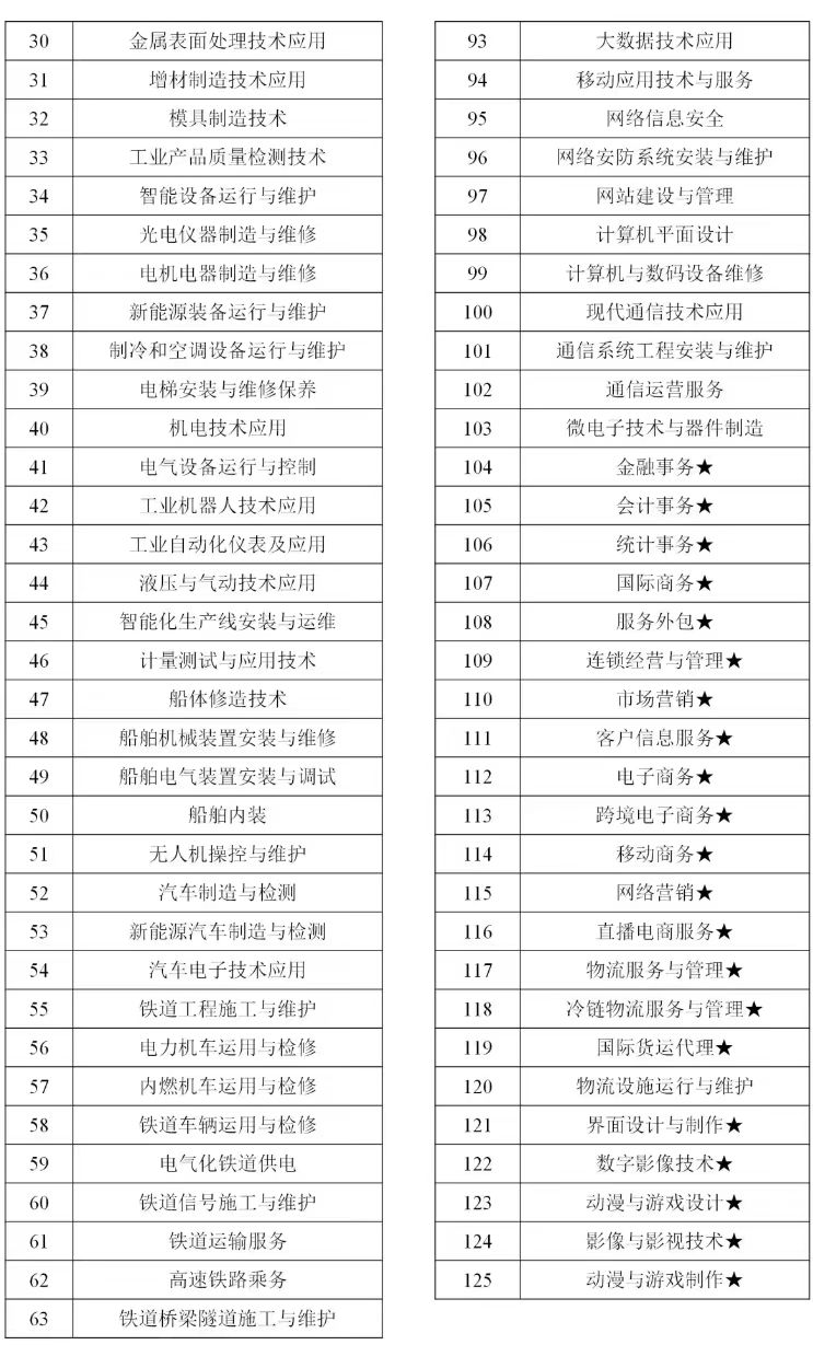 广东白云学院高职高考