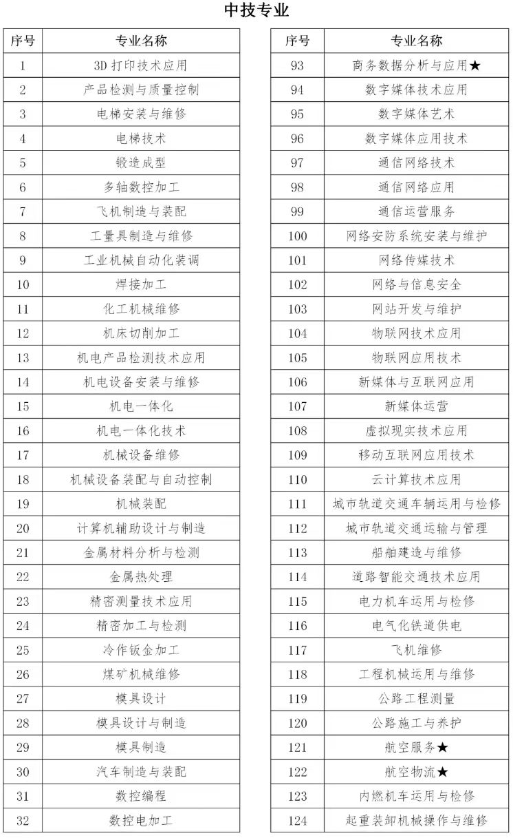 广东白云学院高职高考