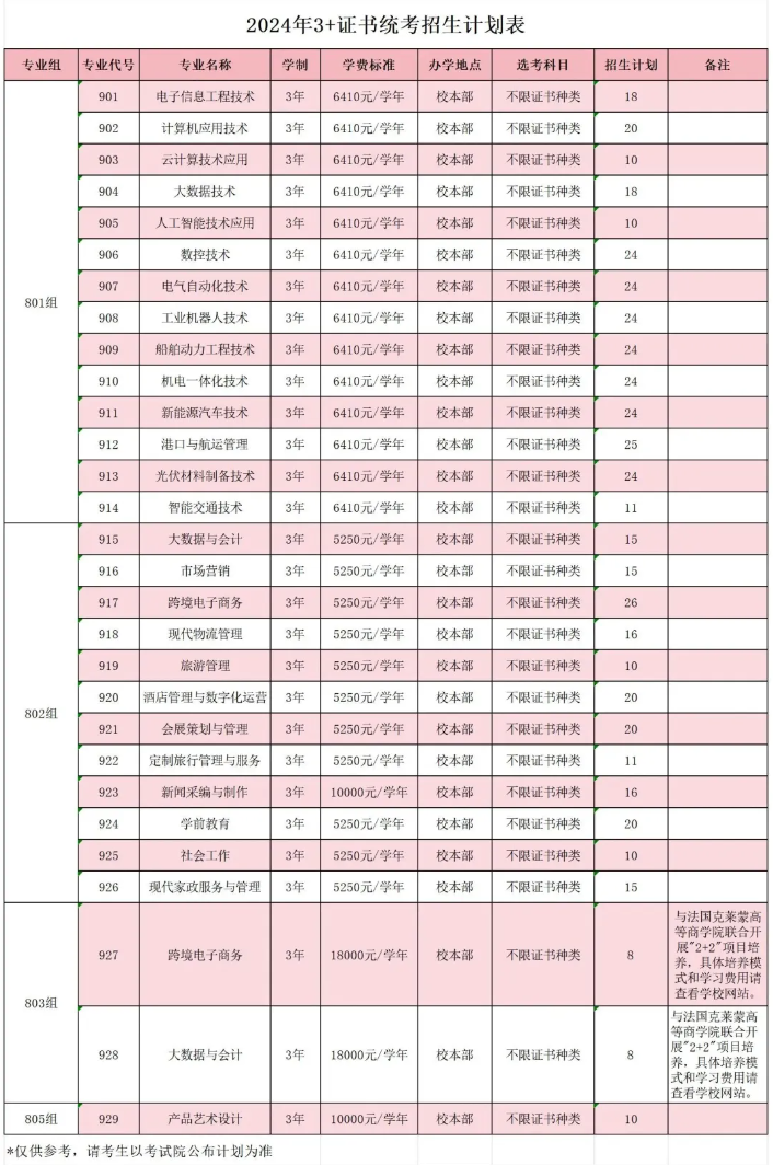 珠海城市职业技术学院高职高考