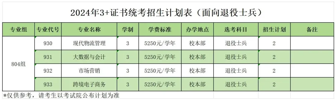 珠海城市职业技术学院高职高考