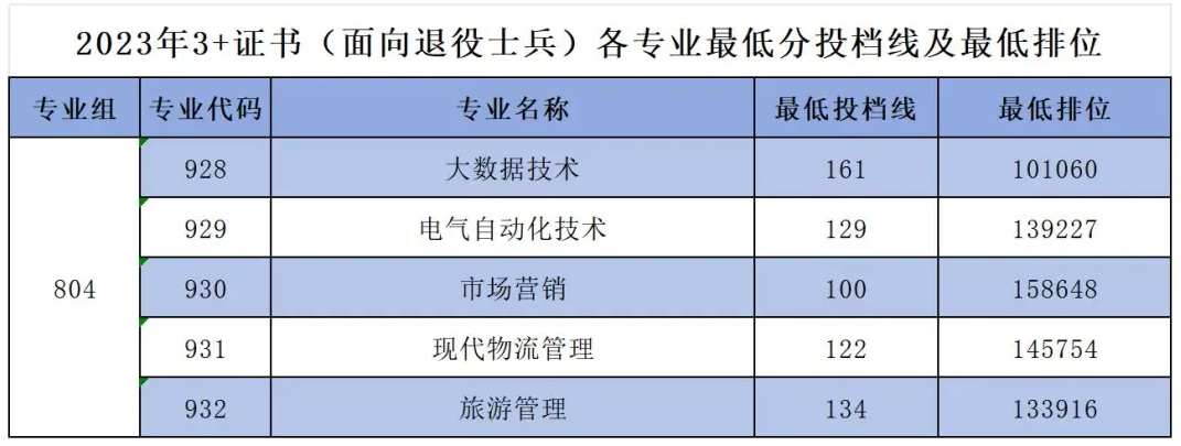珠海城市职业技术学院高职高考