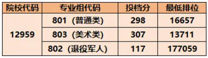 广东工贸职业技术学院高职高考