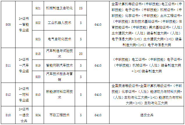 广州番禺职业技术学院高职高考