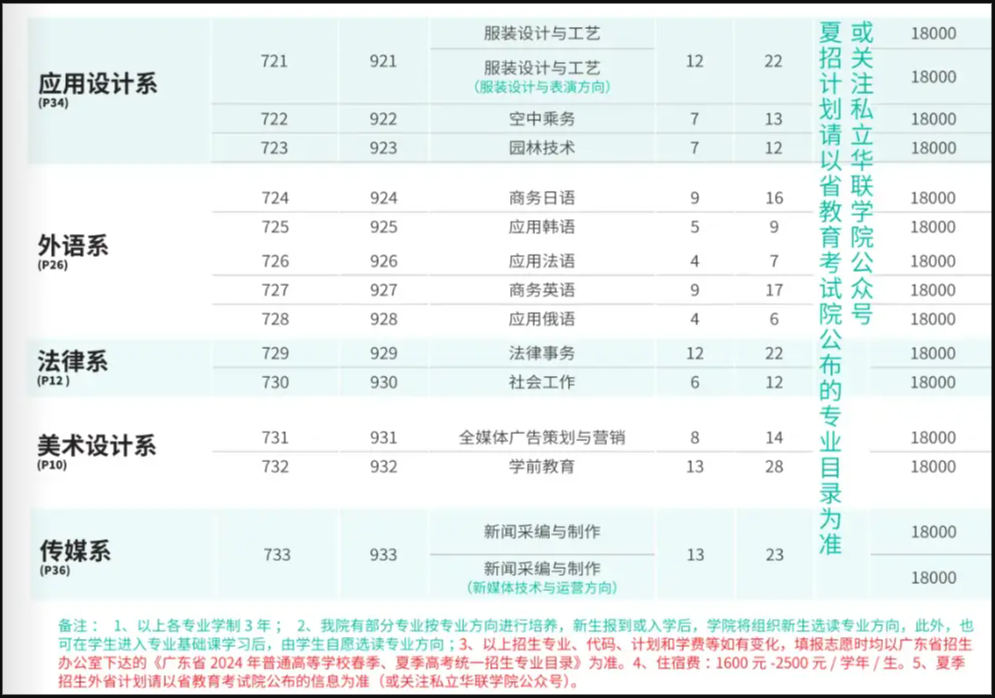 私立华联学院高职高考