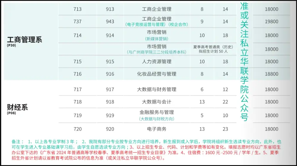 私立华联学院高职高考