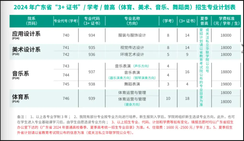 私立华联学院高职高考