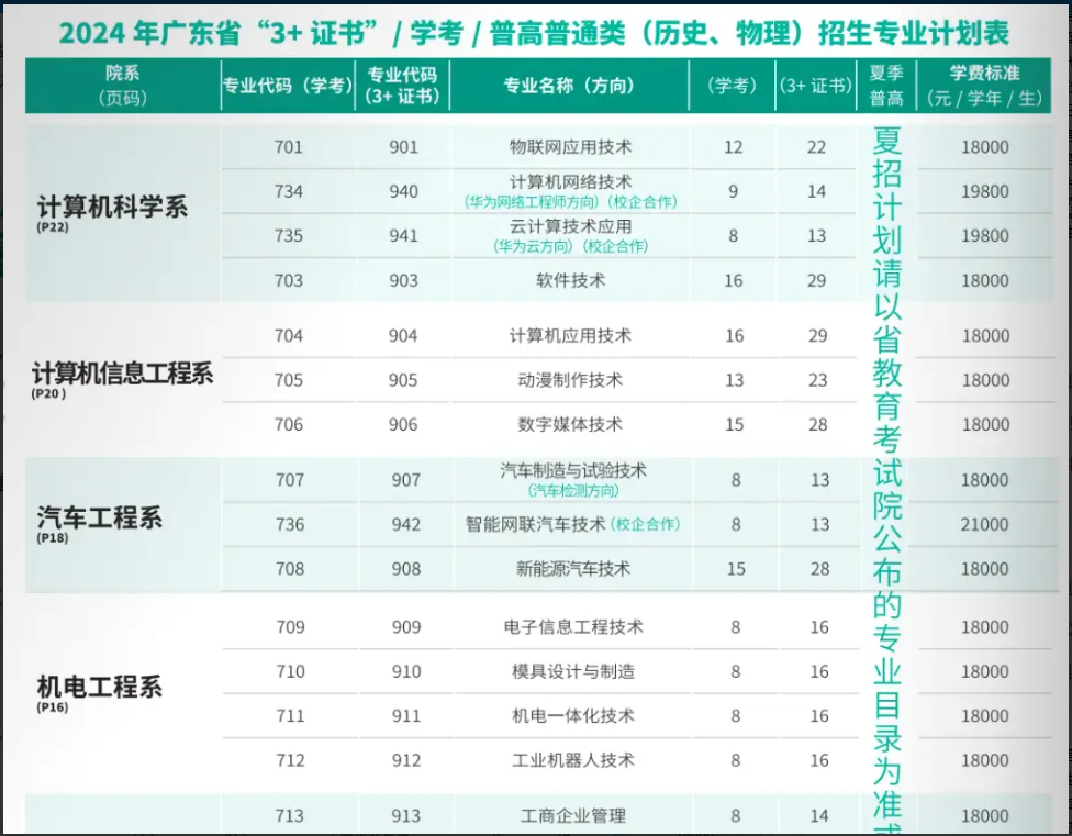 私立华联学院高职高考