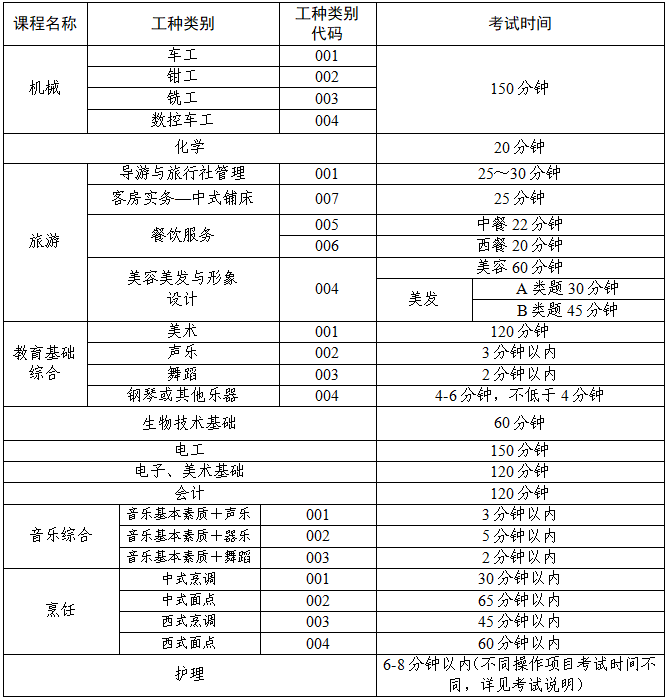 珠海高职高考技能证书