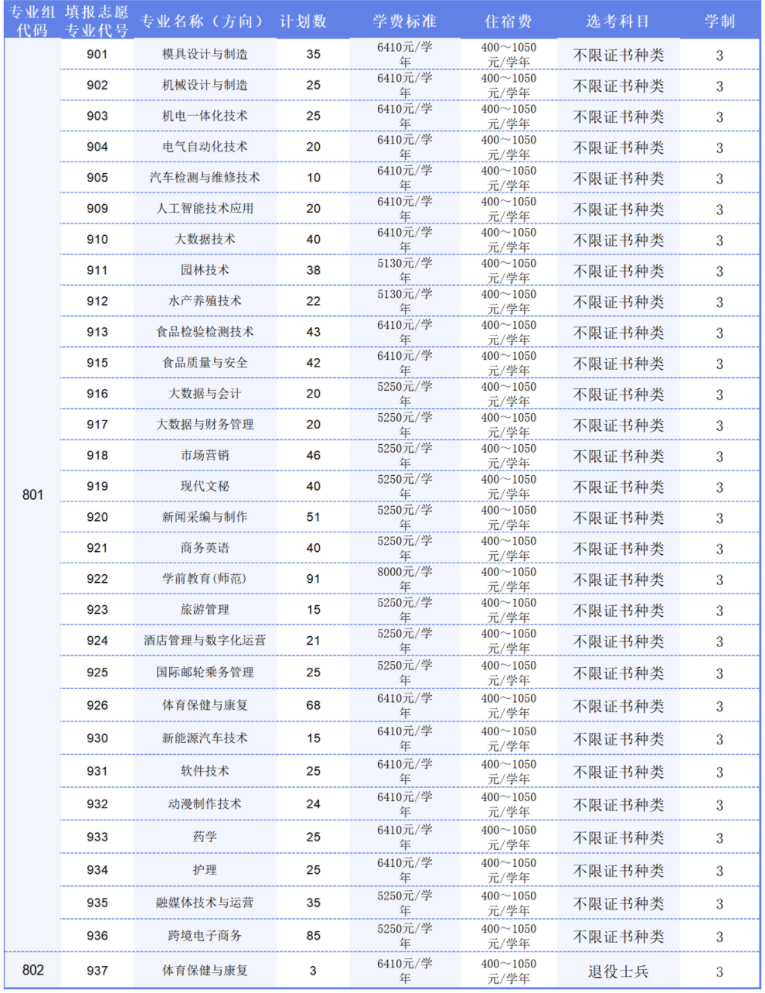 阳江职业技术学院高职高考