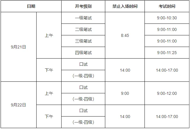 广东高职高考技能证书