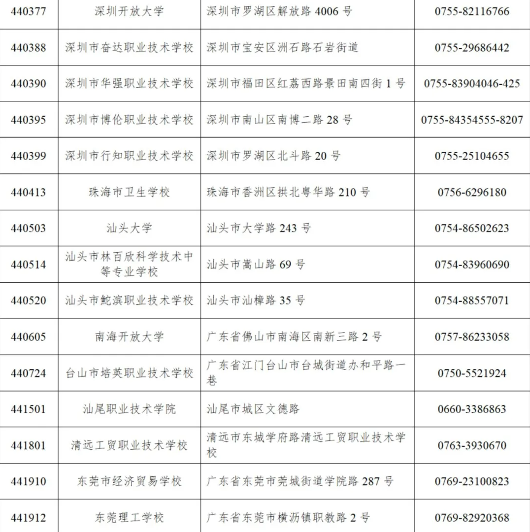 广东高职高考技能证书